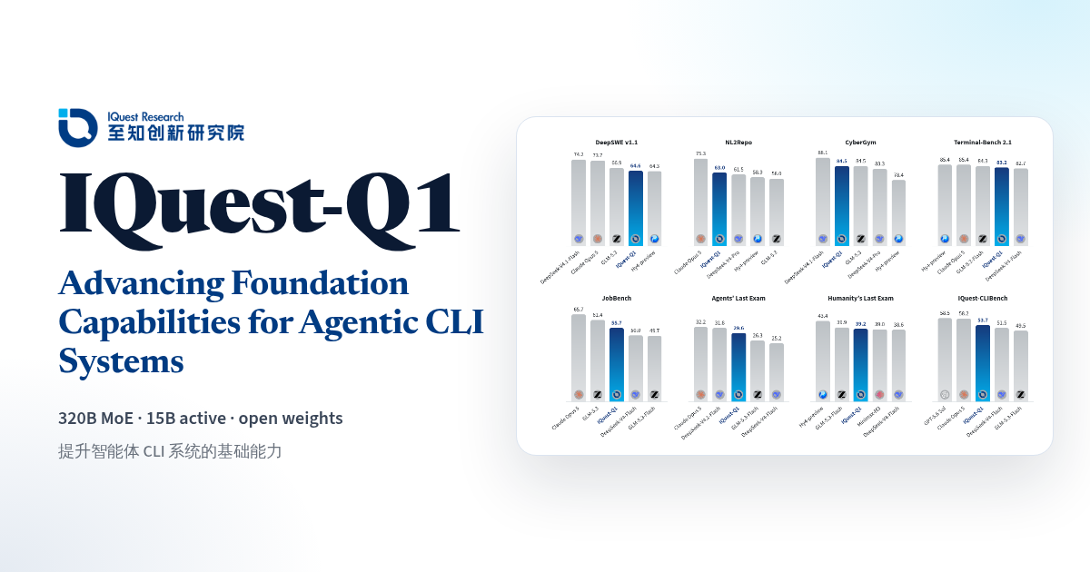 IQuest Research — Technical Blog：